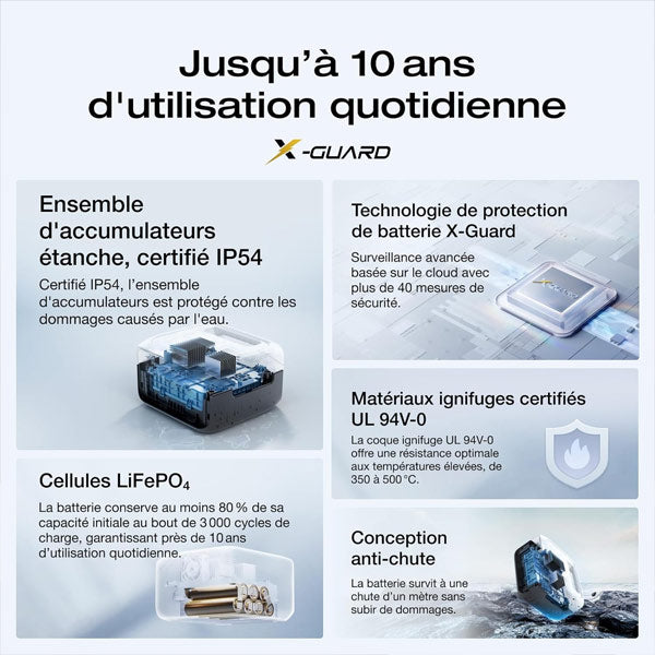 Batterie Ecoflow River 3 Max