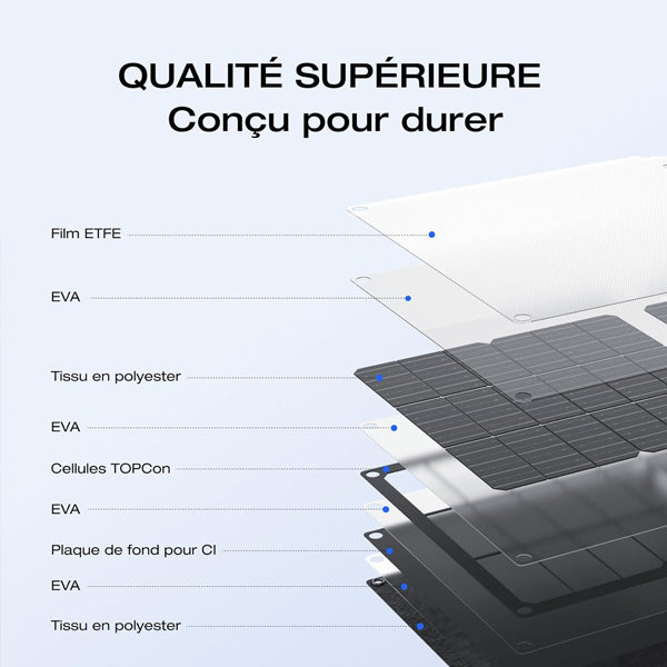 Panneau Solaire Ecoflow 45w