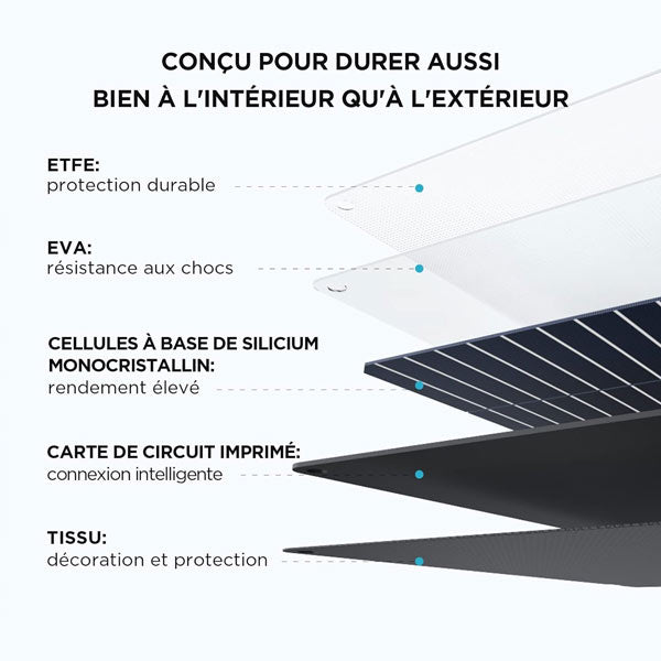 Panneau Solaire Ecoflow 110w