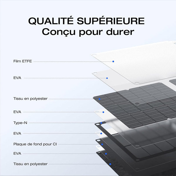 Panneau Solaire Ecoflow 60w