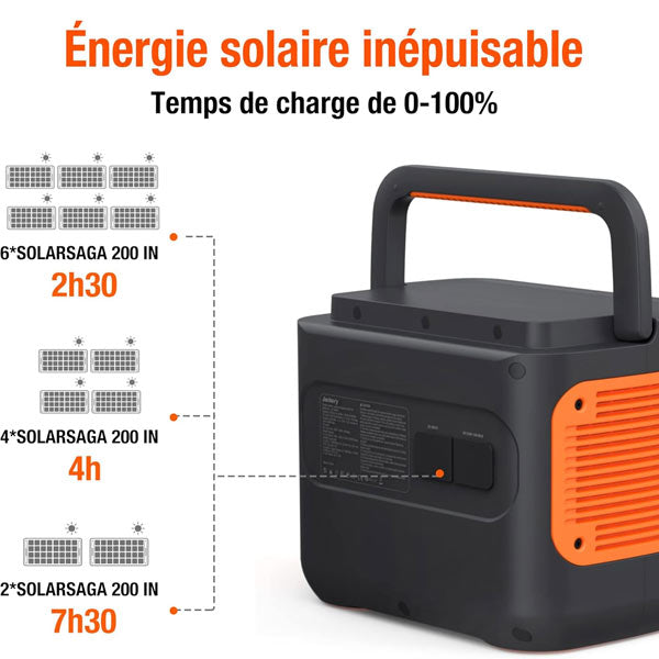 Batterie Jackery Explorer 2000