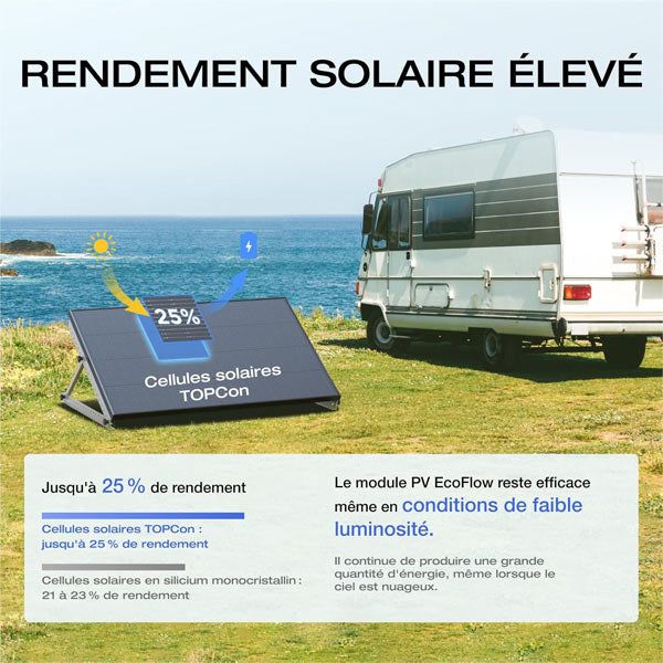 Panneau Solaire Ecoflow 175w